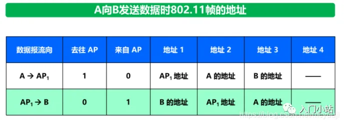 2.5万字,80张图总结计算机网络知识,赶快收藏