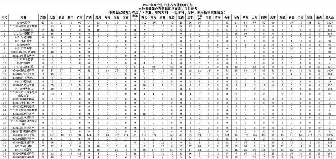 085404计算机技术考研调剂分析:一志愿录取15499人,调剂录取2441人,142个院校缺额