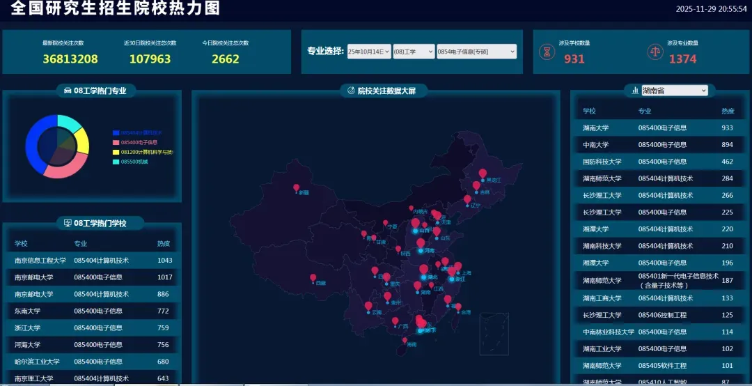 085404计算机技术考研调剂分析:一志愿录取15499人,调剂录取2441人,142个院校缺额