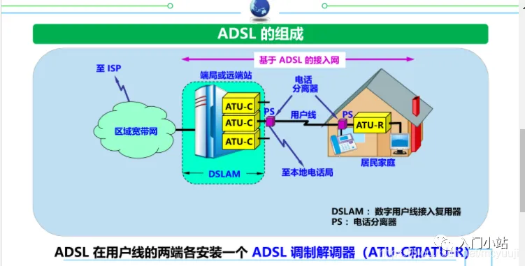2.5万字,80张图总结计算机网络知识,赶快收藏