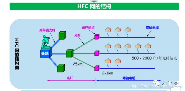 2.5万字,80张图总结计算机网络知识,赶快收藏