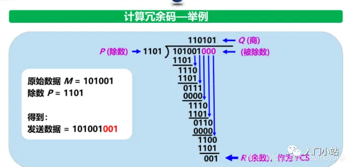 2.5万字,80张图总结计算机网络知识,赶快收藏