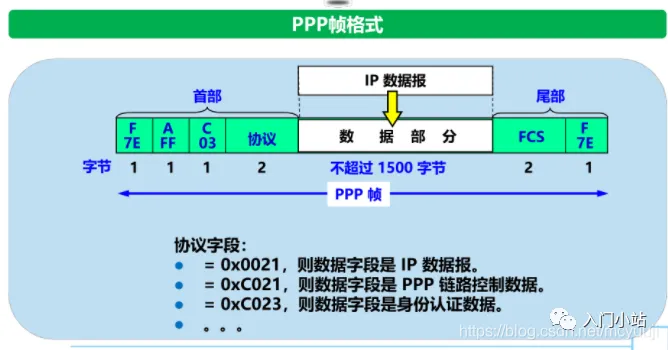 2.5万字,80张图总结计算机网络知识,赶快收藏