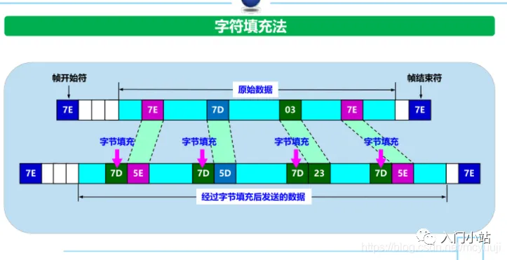2.5万字,80张图总结计算机网络知识,赶快收藏