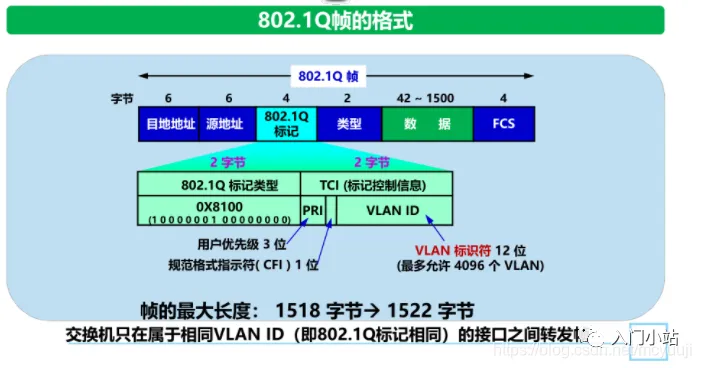 2.5万字,80张图总结计算机网络知识,赶快收藏