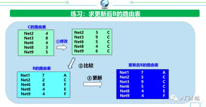 2.5万字,80张图总结计算机网络知识,赶快收藏