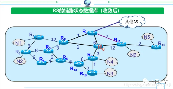 2.5万字,80张图总结计算机网络知识,赶快收藏