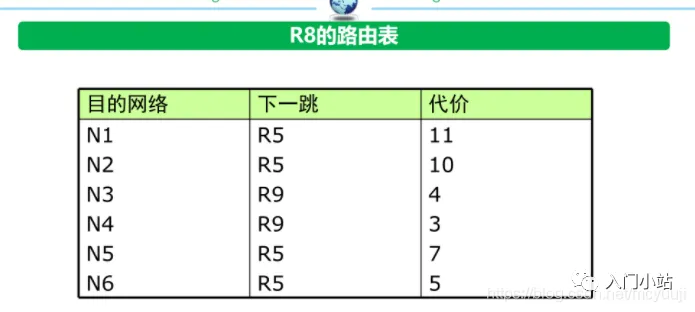 2.5万字,80张图总结计算机网络知识,赶快收藏