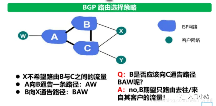 2.5万字,80张图总结计算机网络知识,赶快收藏