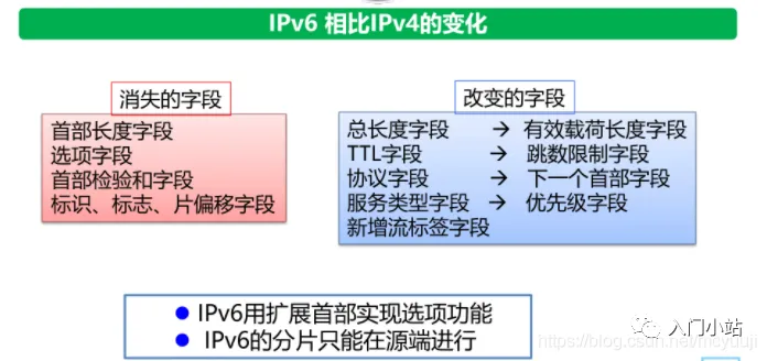 2.5万字,80张图总结计算机网络知识,赶快收藏