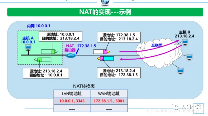 2.5万字,80张图总结计算机网络知识,赶快收藏