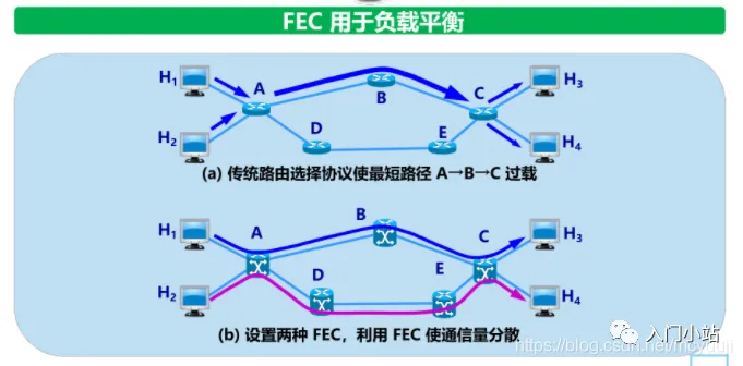 2.5万字,80张图总结计算机网络知识,赶快收藏