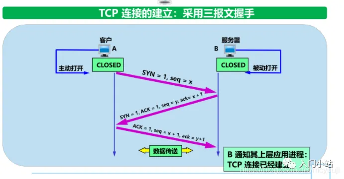 2.5万字,80张图总结计算机网络知识,赶快收藏