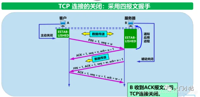 2.5万字,80张图总结计算机网络知识,赶快收藏