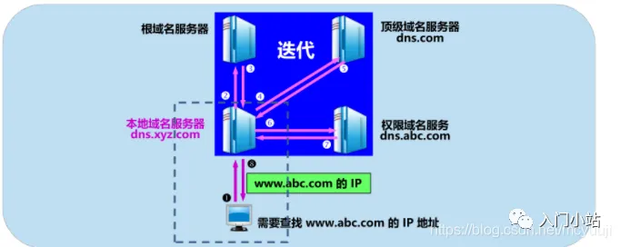 2.5万字,80张图总结计算机网络知识,赶快收藏