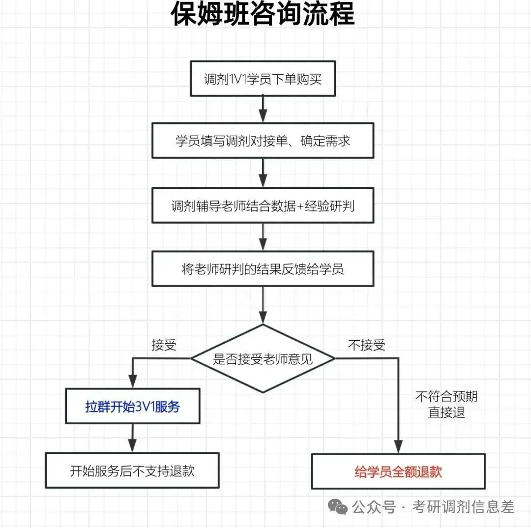 085404计算机技术考研调剂分析:一志愿录取15499人,调剂录取2441人,142个院校缺额
