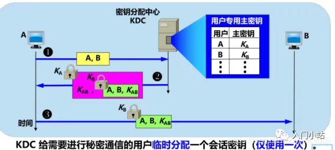2.5万字,80张图总结计算机网络知识,赶快收藏