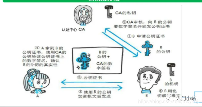 2.5万字,80张图总结计算机网络知识,赶快收藏