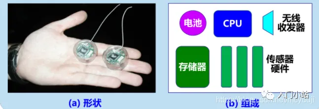 2.5万字,80张图总结计算机网络知识,赶快收藏