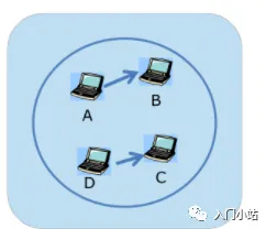2.5万字,80张图总结计算机网络知识,赶快收藏