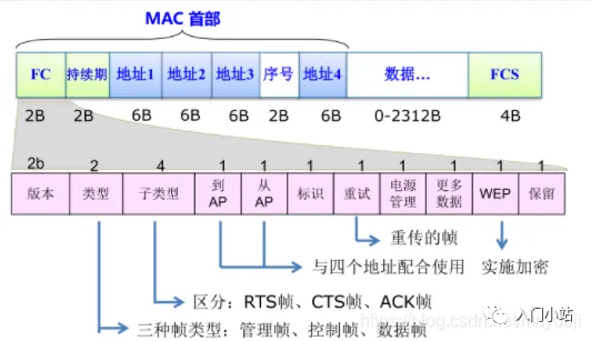 2.5万字,80张图总结计算机网络知识,赶快收藏