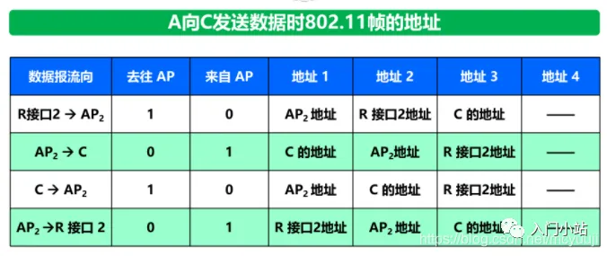 2.5万字,80张图总结计算机网络知识,赶快收藏
