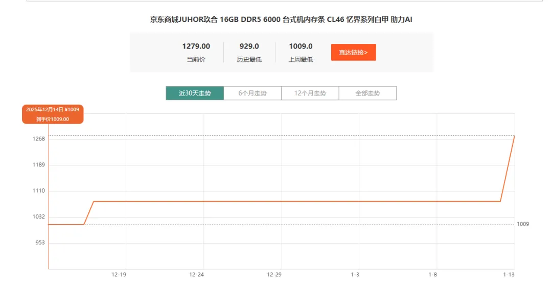 电脑硬件一夜上涨四倍,逼得商家求购顾客二手电脑…