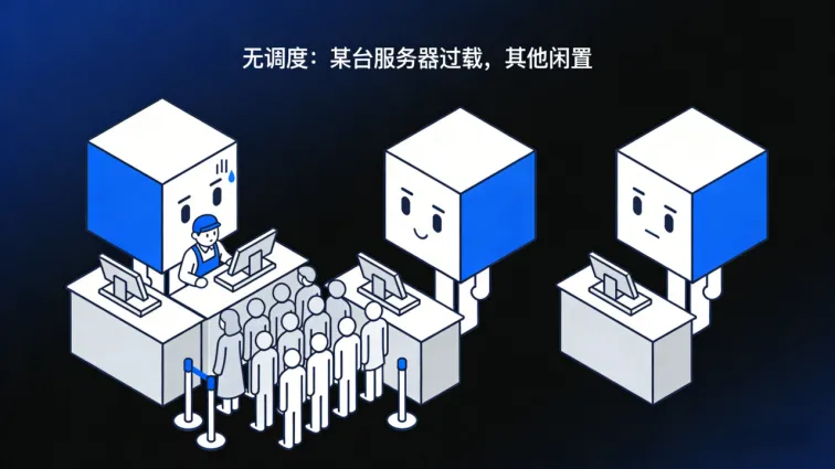 计算机知识系列① | 负载均衡:是如何工作的?