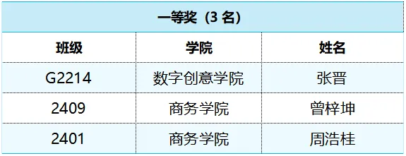 快乐点击,技能成才|我校举办第三届计算机知识比赛