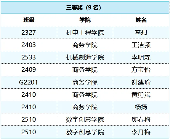 快乐点击,技能成才|我校举办第三届计算机知识比赛