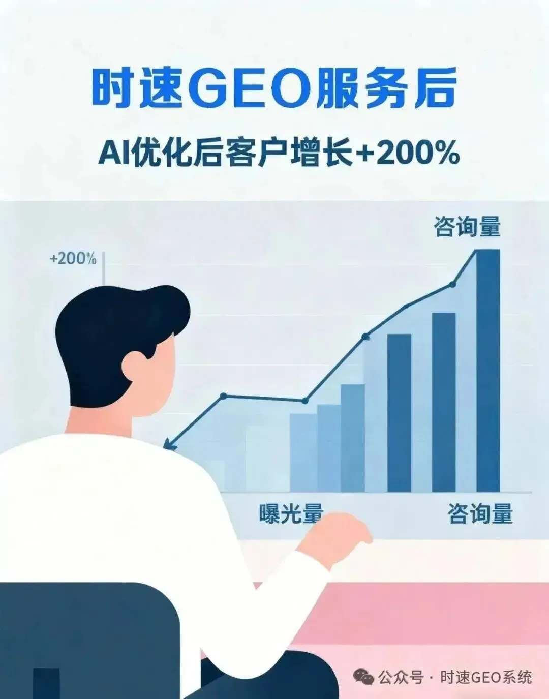 工业母机AI推广怎么做:四步精准获客GEO实战指南