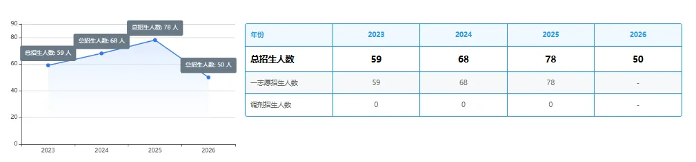 河南大学—计算机技术专业考研深度分析