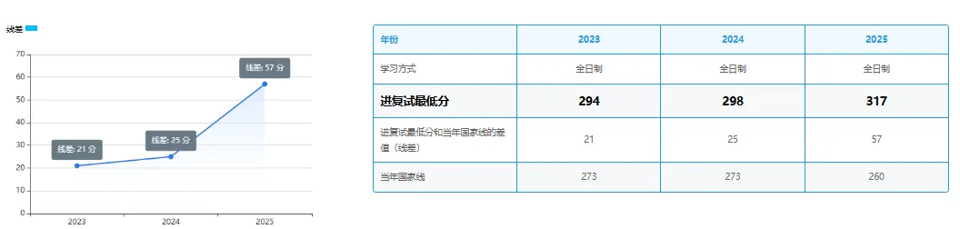 河南大学—计算机技术专业考研深度分析