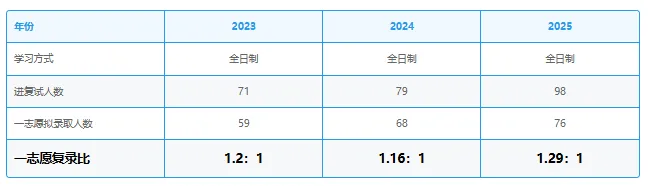 河南大学—计算机技术专业考研深度分析