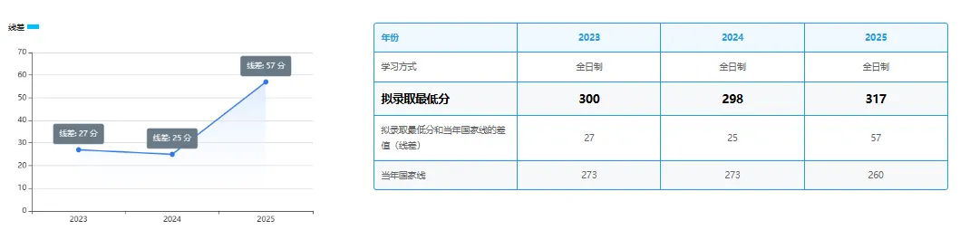 河南大学—计算机技术专业考研深度分析