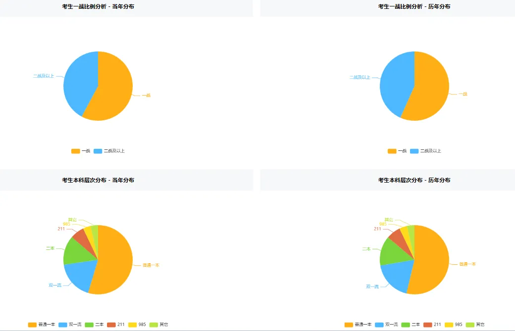 河南大学—计算机技术专业考研深度分析