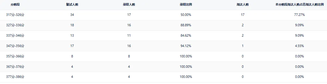 河南大学—计算机技术专业考研深度分析