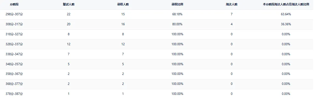 河南大学—计算机技术专业考研深度分析