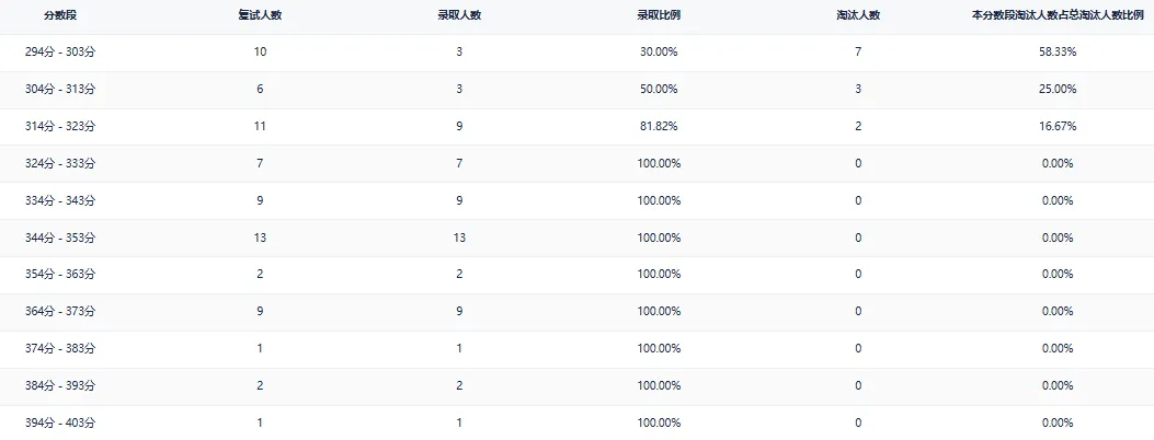 河南大学—计算机技术专业考研深度分析