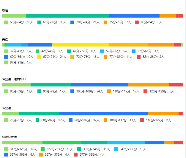 河南大学—计算机技术专业考研深度分析