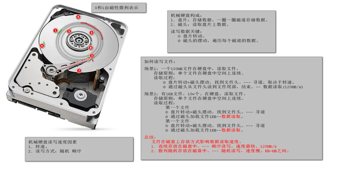 计算机硬件基础