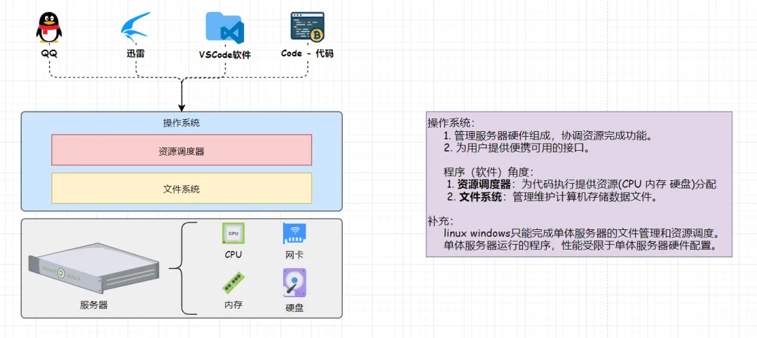 计算机硬件基础