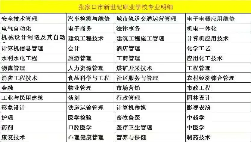 2026年【水利、机电、消防工程、计算机技术应用等】中专招生!专业齐全!