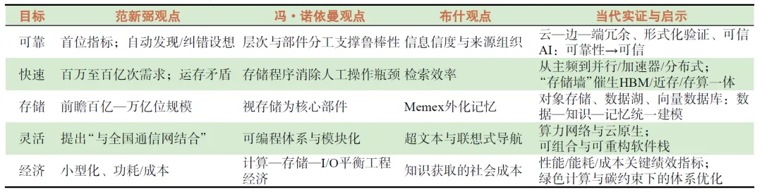 以现代视角审视66年前我国计算机技术先驱的预见 | CCCF精选