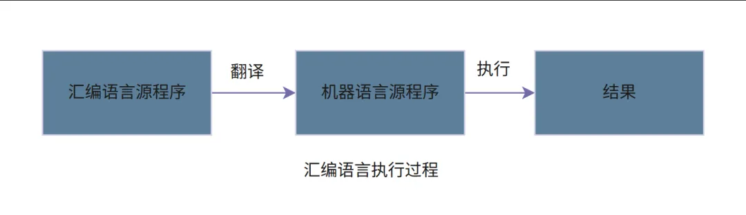 计算机基础篇-程序运行基础知识