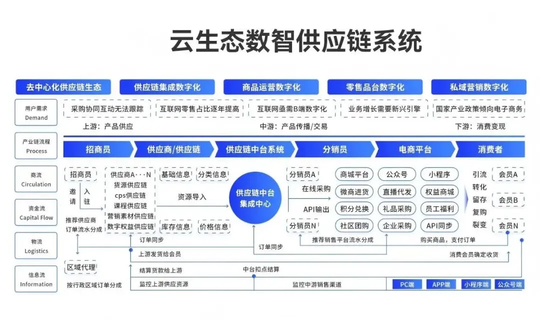 2026在杭州从大健康行业必看,引流获客!倍增发展!破局发展破圈生长,你差一个同人共享建康城!