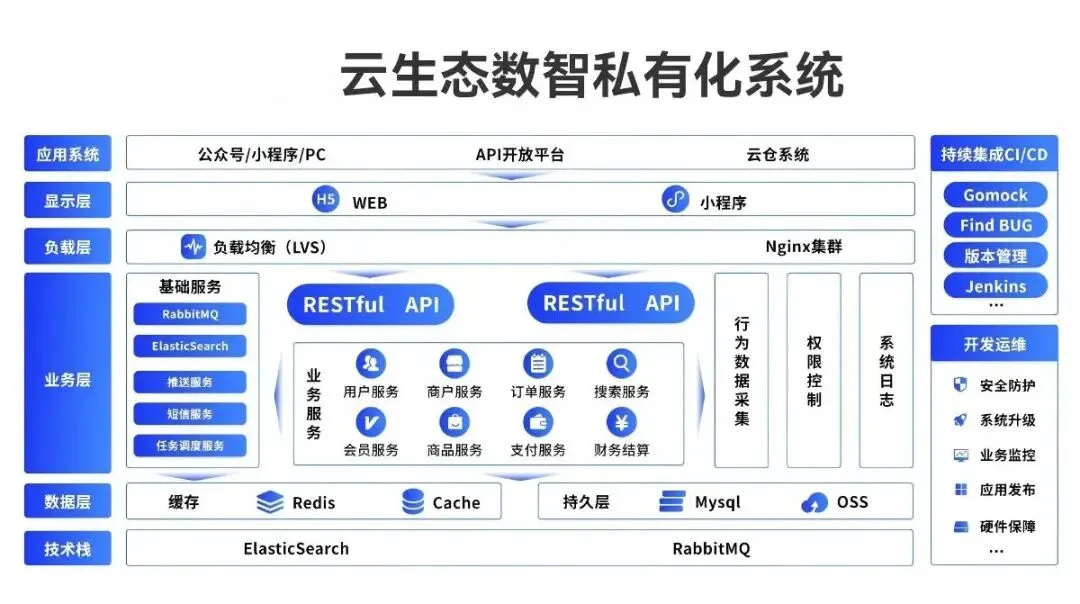 2026在杭州从大健康行业必看,引流获客!倍增发展!破局发展破圈生长,你差一个同人共享建康城!