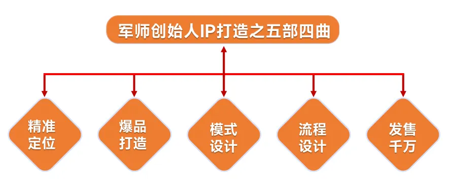 2026在杭州从大健康行业必看,引流获客!倍增发展!破局发展破圈生长,你差一个同人共享建康城!