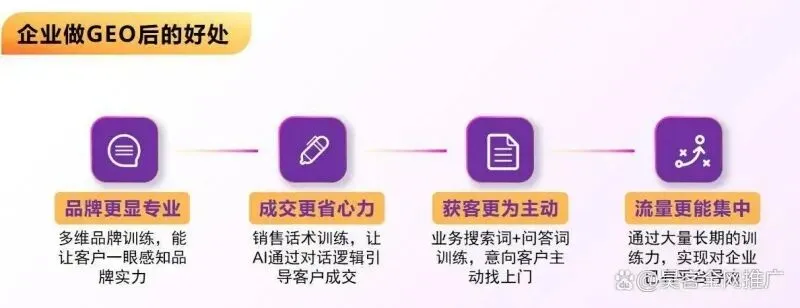 智能营销新引擎:深圳昊客网络GEO获客系统服务内容详述与典型客户行业布局揭秘