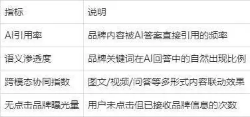 智能营销新引擎:深圳昊客网络GEO获客系统服务内容详述与典型客户行业布局揭秘